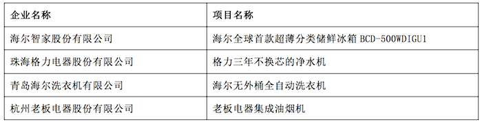 1567782895844972.png 卓越創新.png