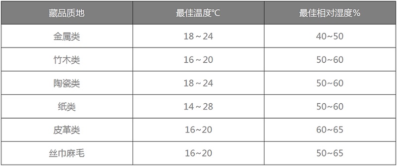 百奧恒溫恒濕機 百奧恒溫恒濕機